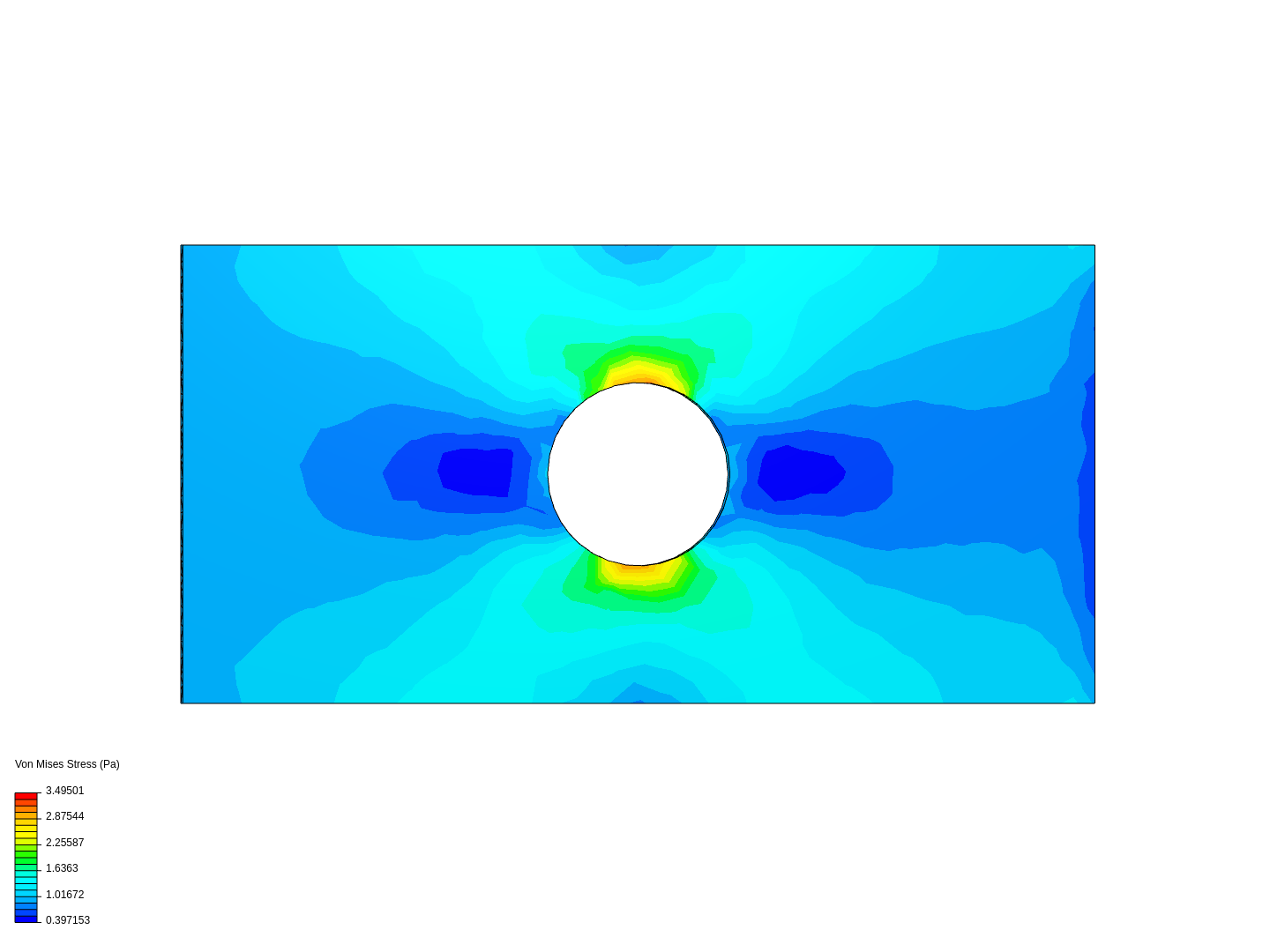 analysis of plate with hole image