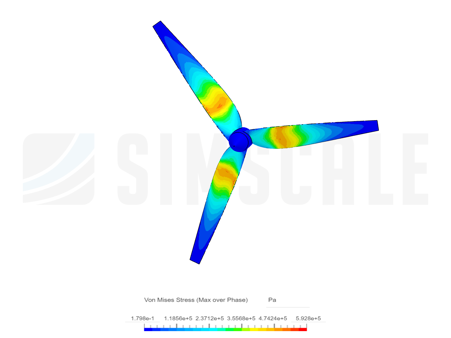 Propeller test image