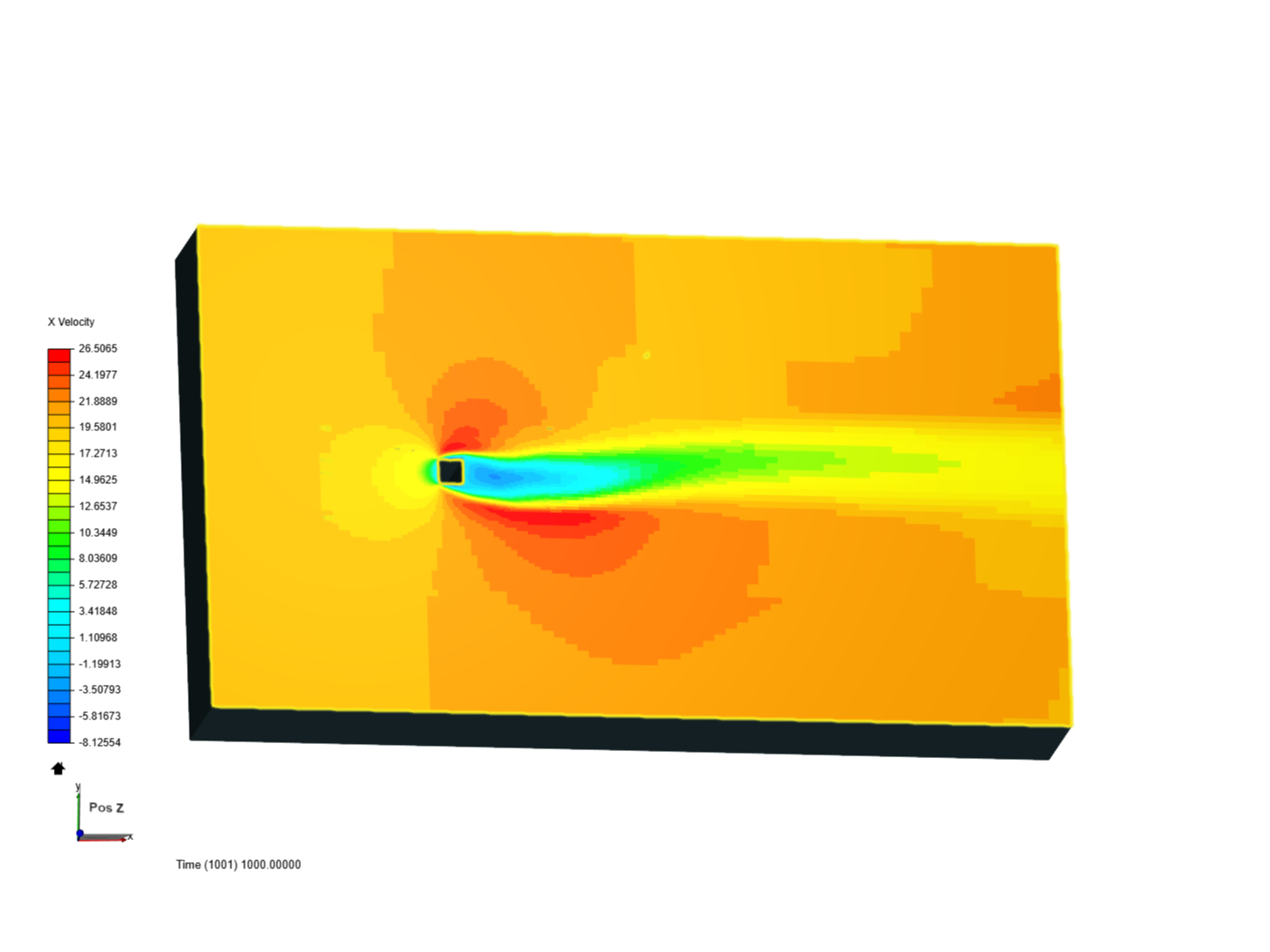Incompressible Flow around a square cylinder image