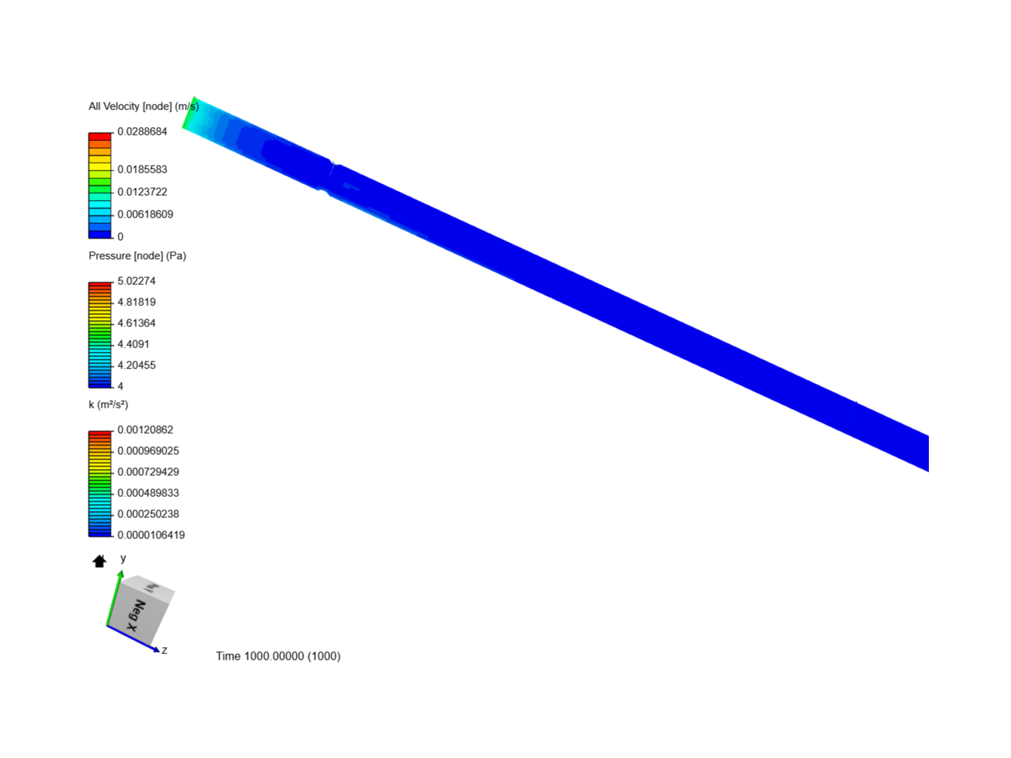ANALYSIS OF FLOW OF WATER THROUGH GATE VALVE by ARUN1234 | SimScale