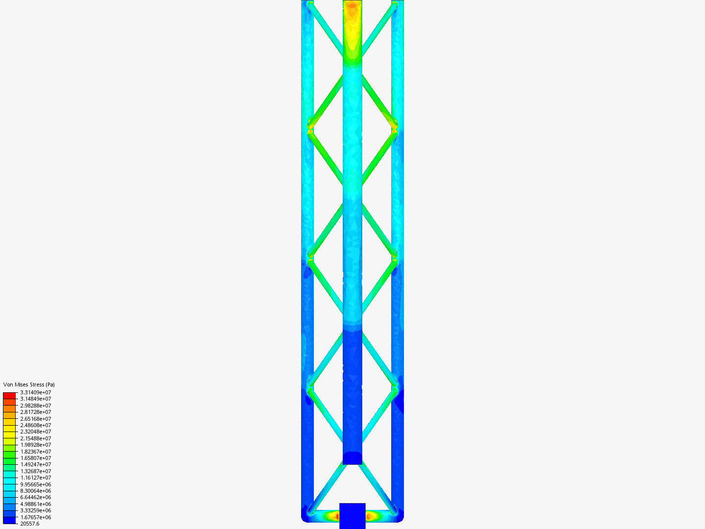 Testing by abhinavm simscale
