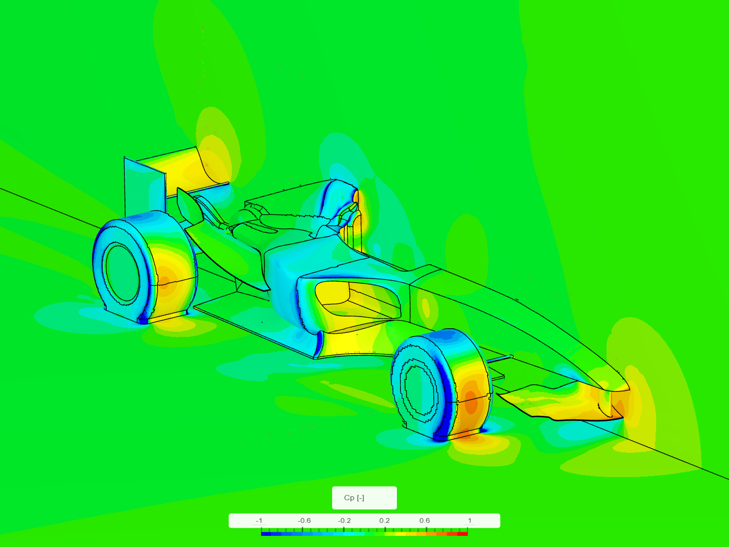 CFD Analysis of Airflow around a F1 Car to Test Aerodynamics by Ali_Arafat SimScale