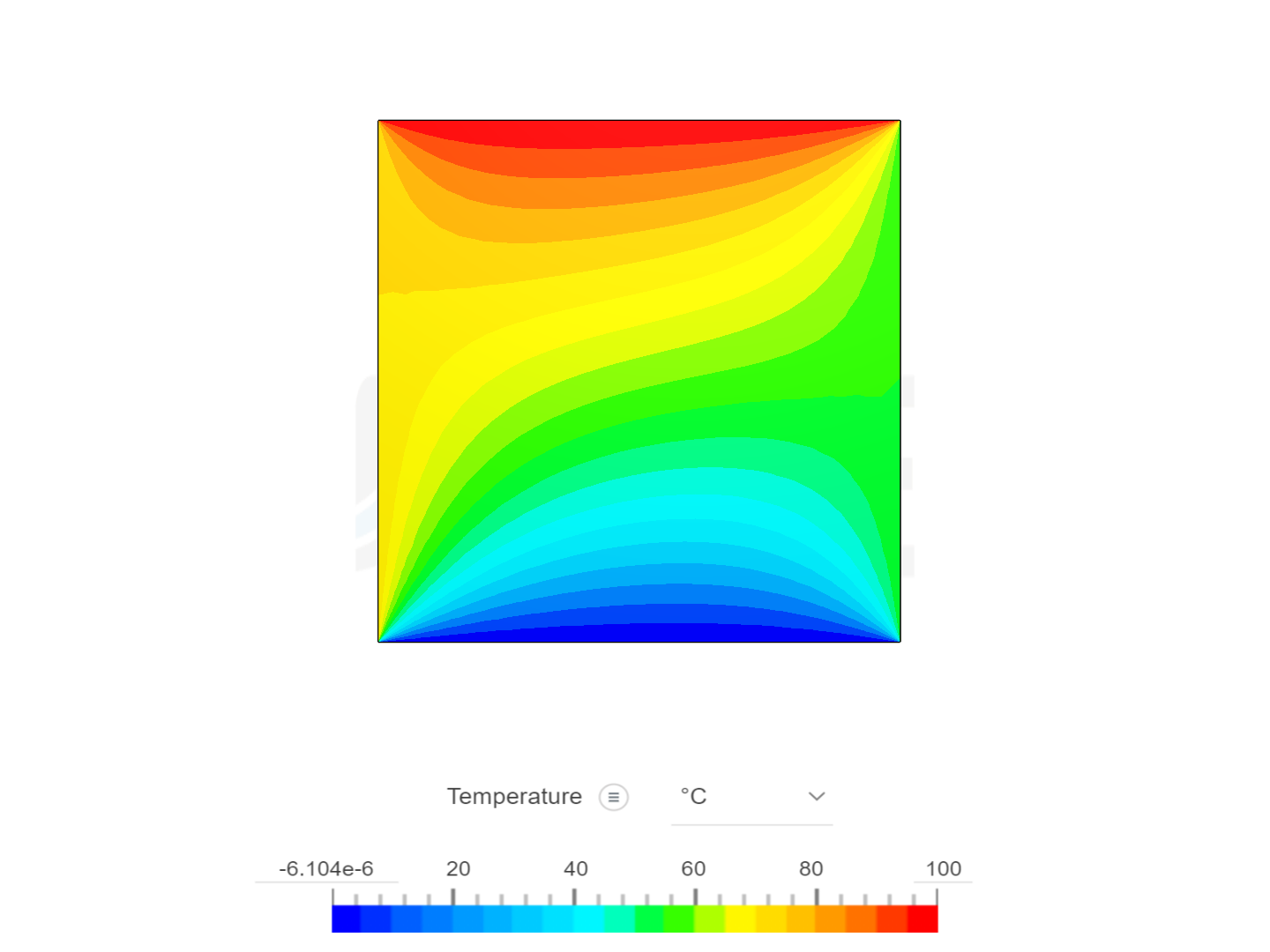 Computational Lab 4 - Heat Transfer in Solid REDO REDO image