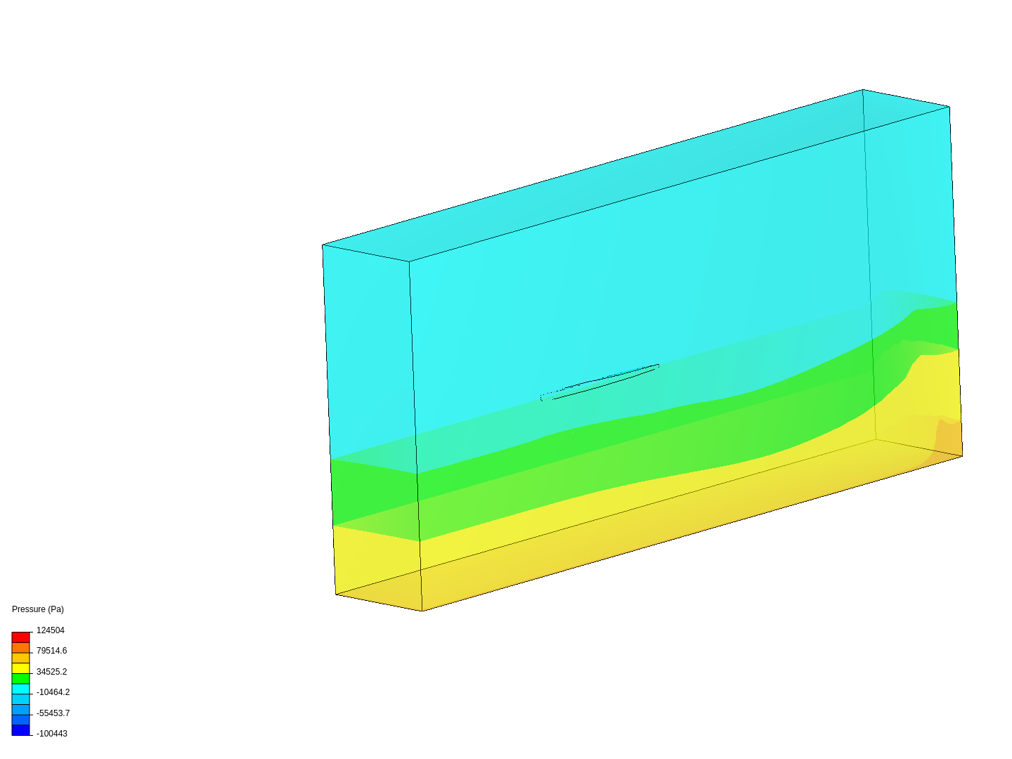 Multiphase flow around a kayak - Project Support - SimScale CAE Forum