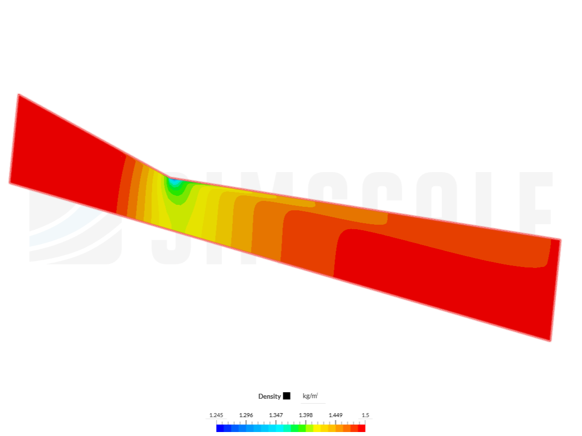 Validation Case: Compressible Flow In a de Laval Nozzle image