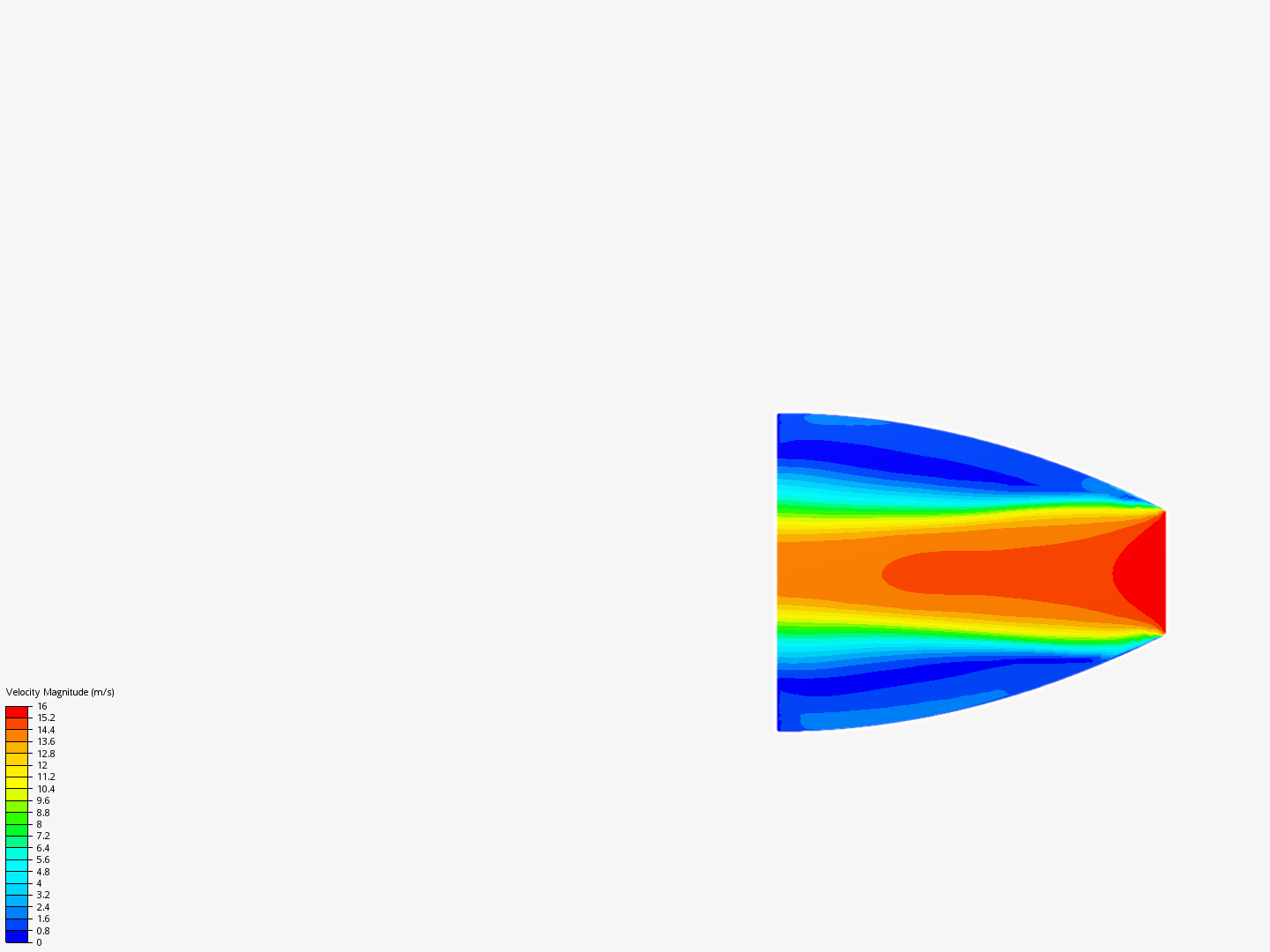 flow detachment over a curve image