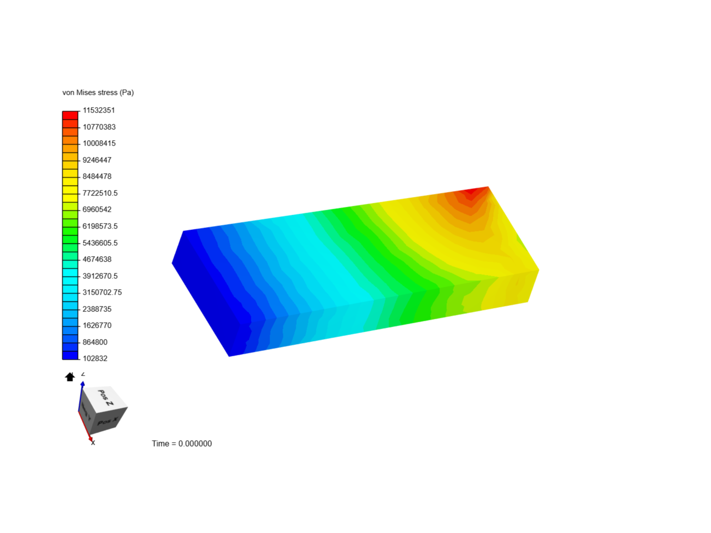 DCD on SimScale | SimScale | Page 1
