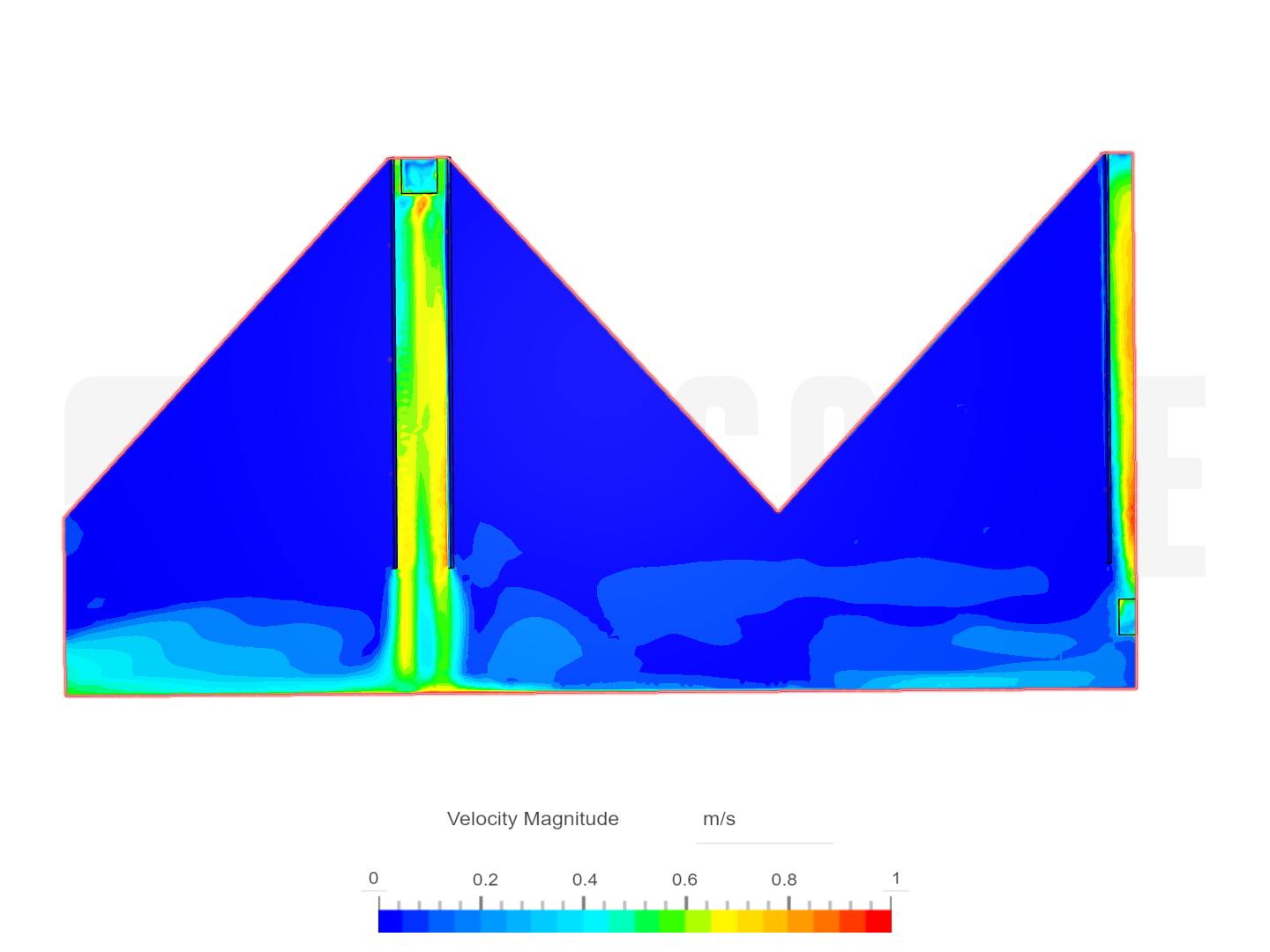 Flow Rate_Combined_1 by Danay07 | SimScale