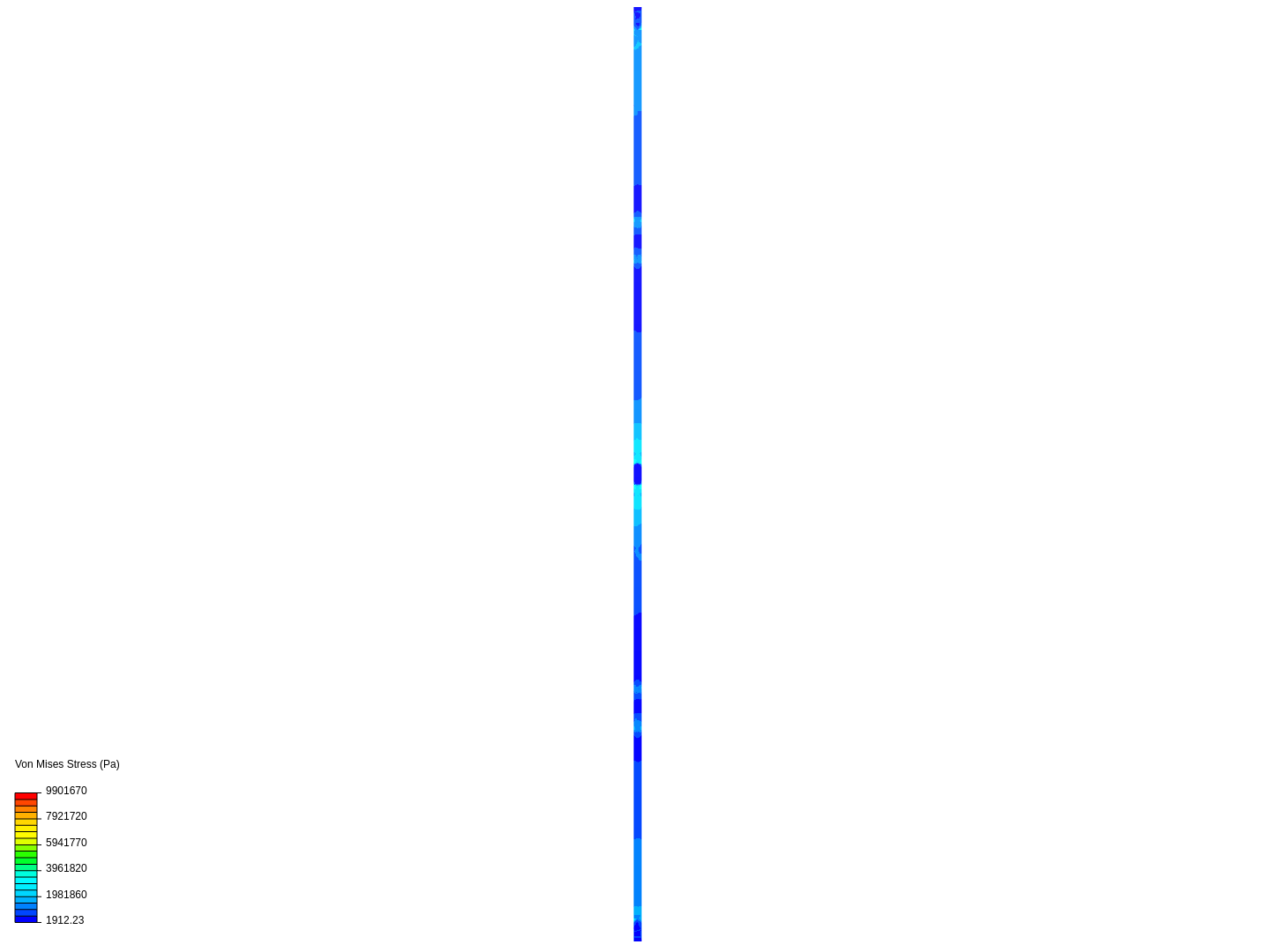 tube  and it analysis image