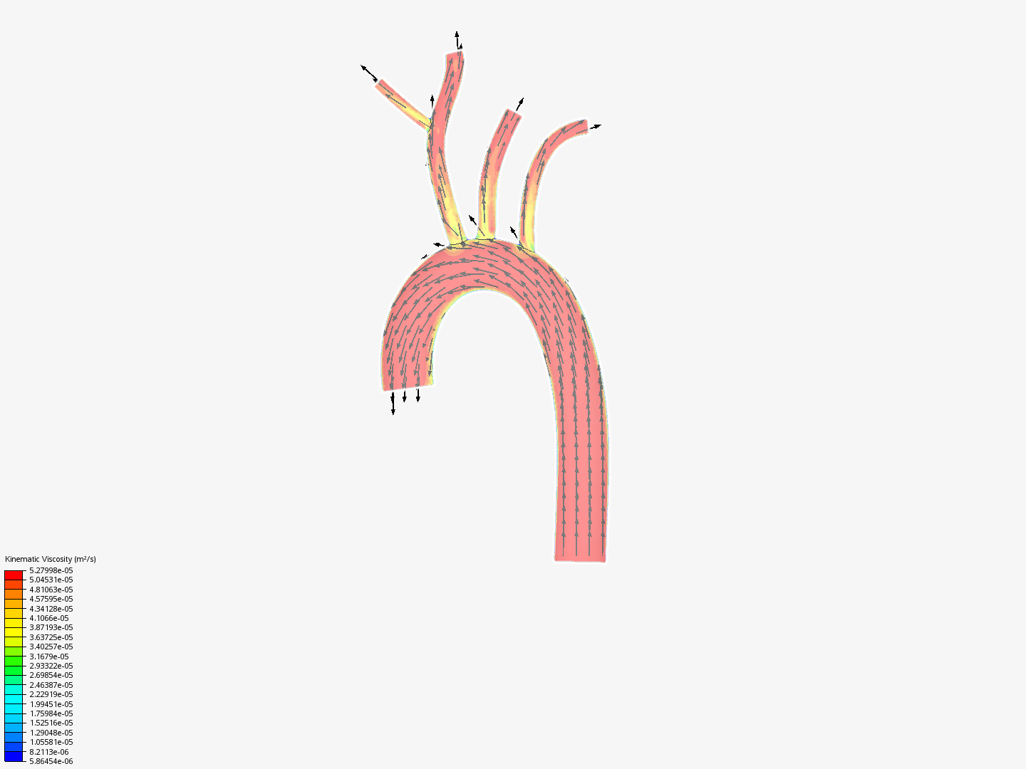 Biomechanics Blood Flow Simulation 1m/s by Dcobourne | S...