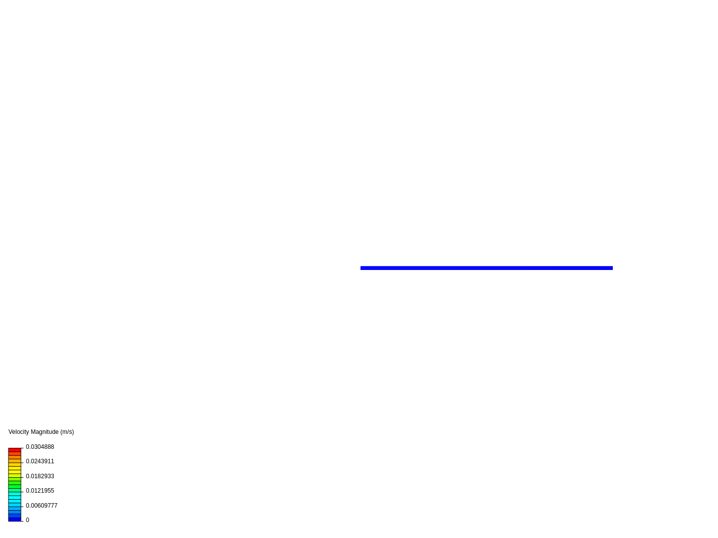 Wärmeübergang Sandwich Strahlung image