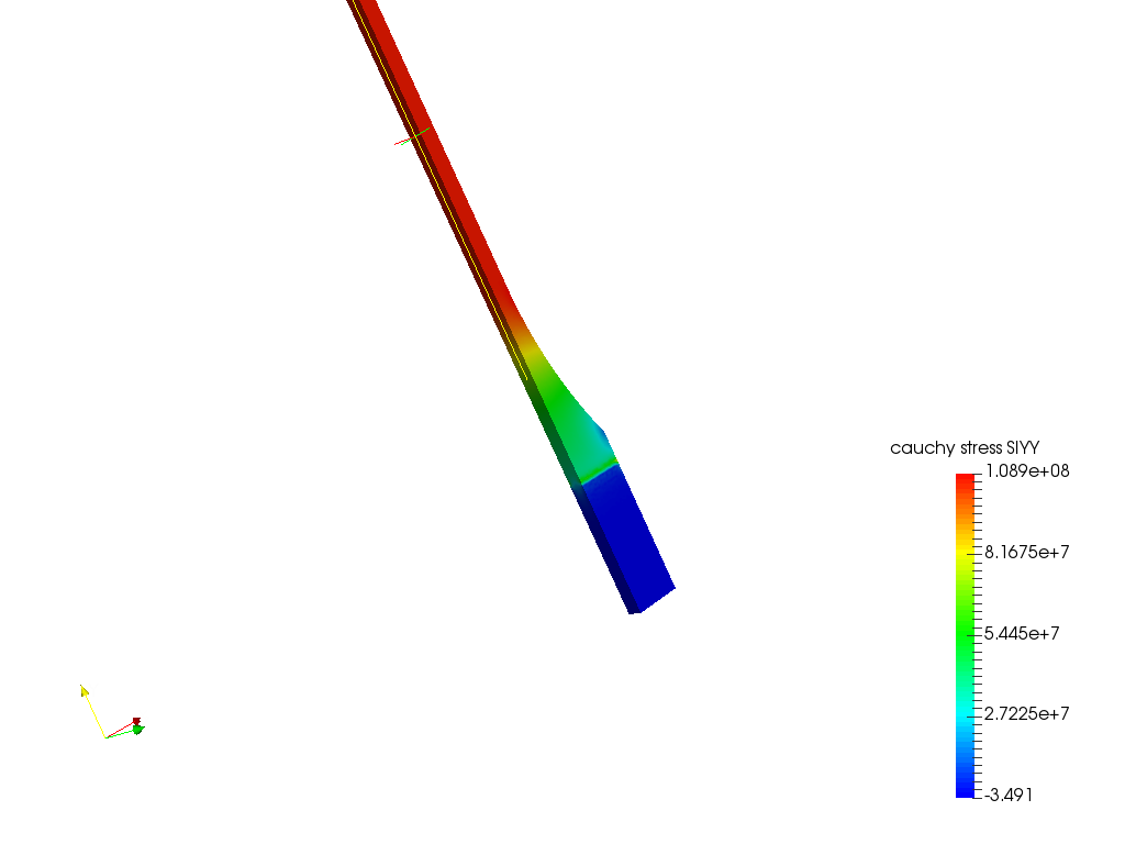 Tensile Testing of Dog Bones by FreeStroke | SimScale