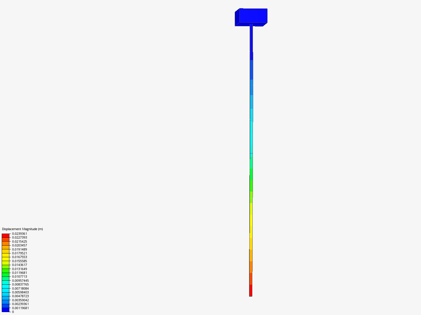 Sys tech by G_Marcon | SimScale