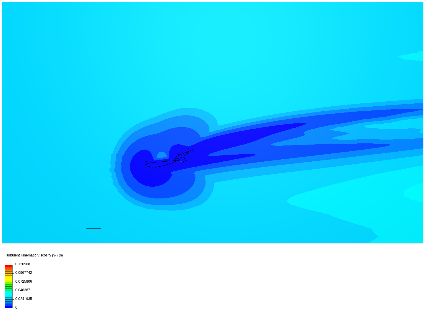 Wing Project 25 by GeorgeCRG | SimScale
