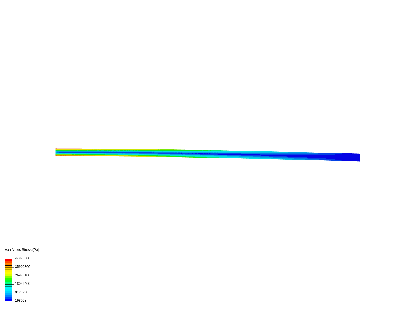 Static FEA of a Cantilever Beam (HB). image