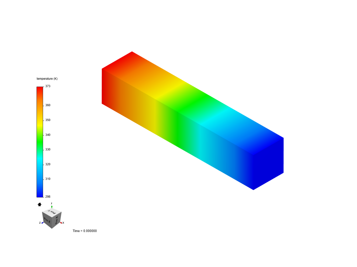 Heat transfer in a beam (HB). image
