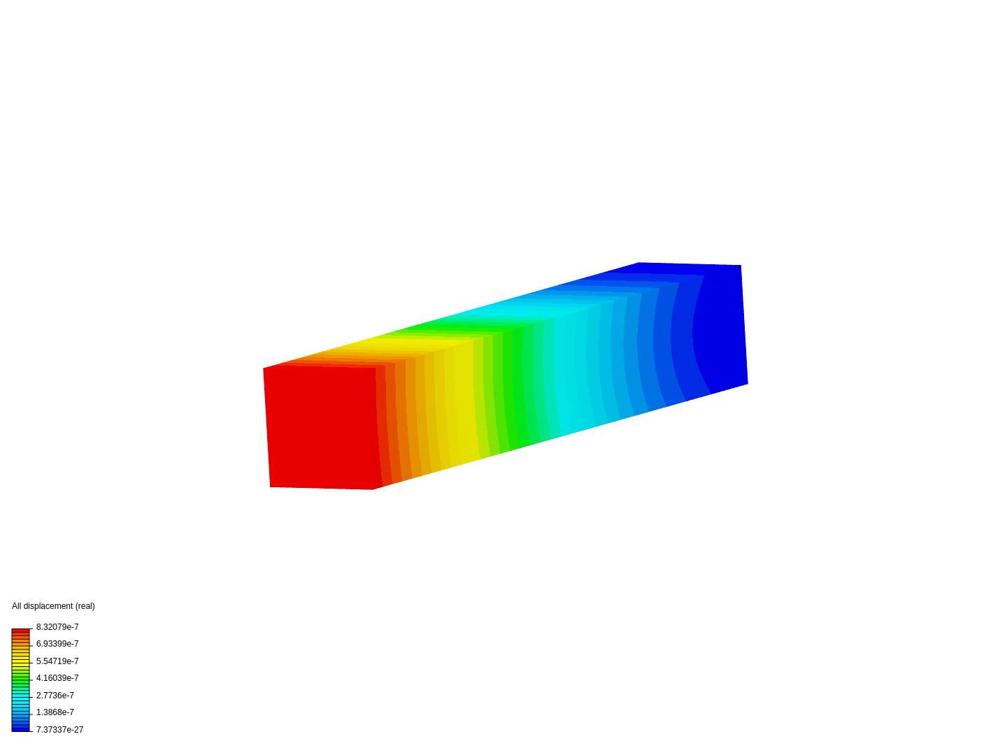 Square Beam Frequencies image
