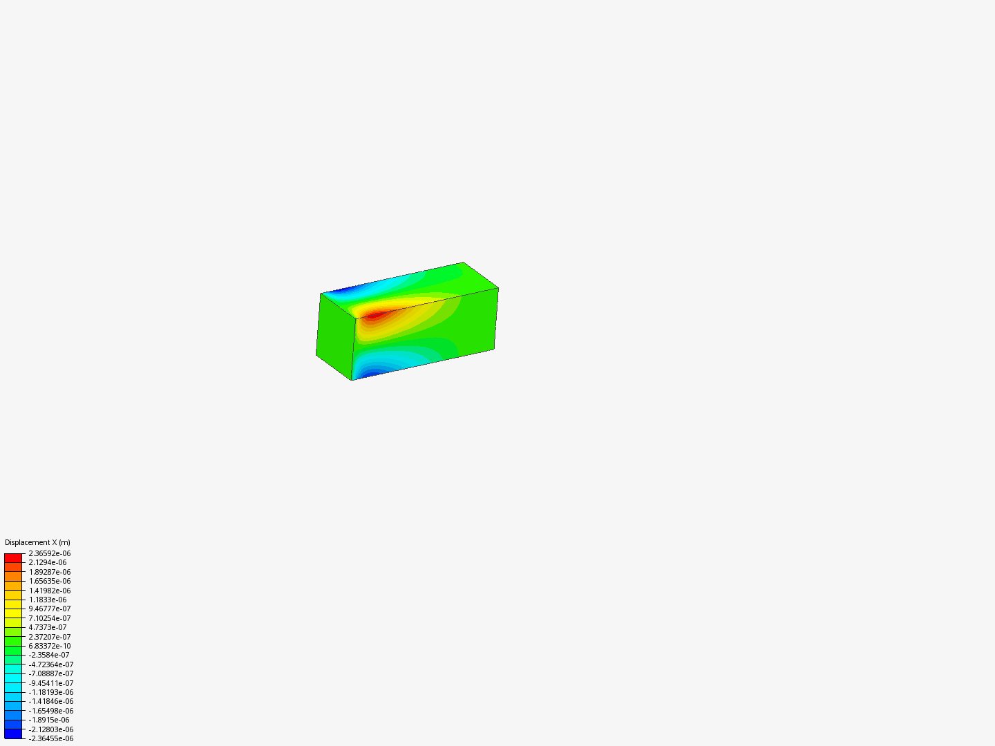 simple block analysis image