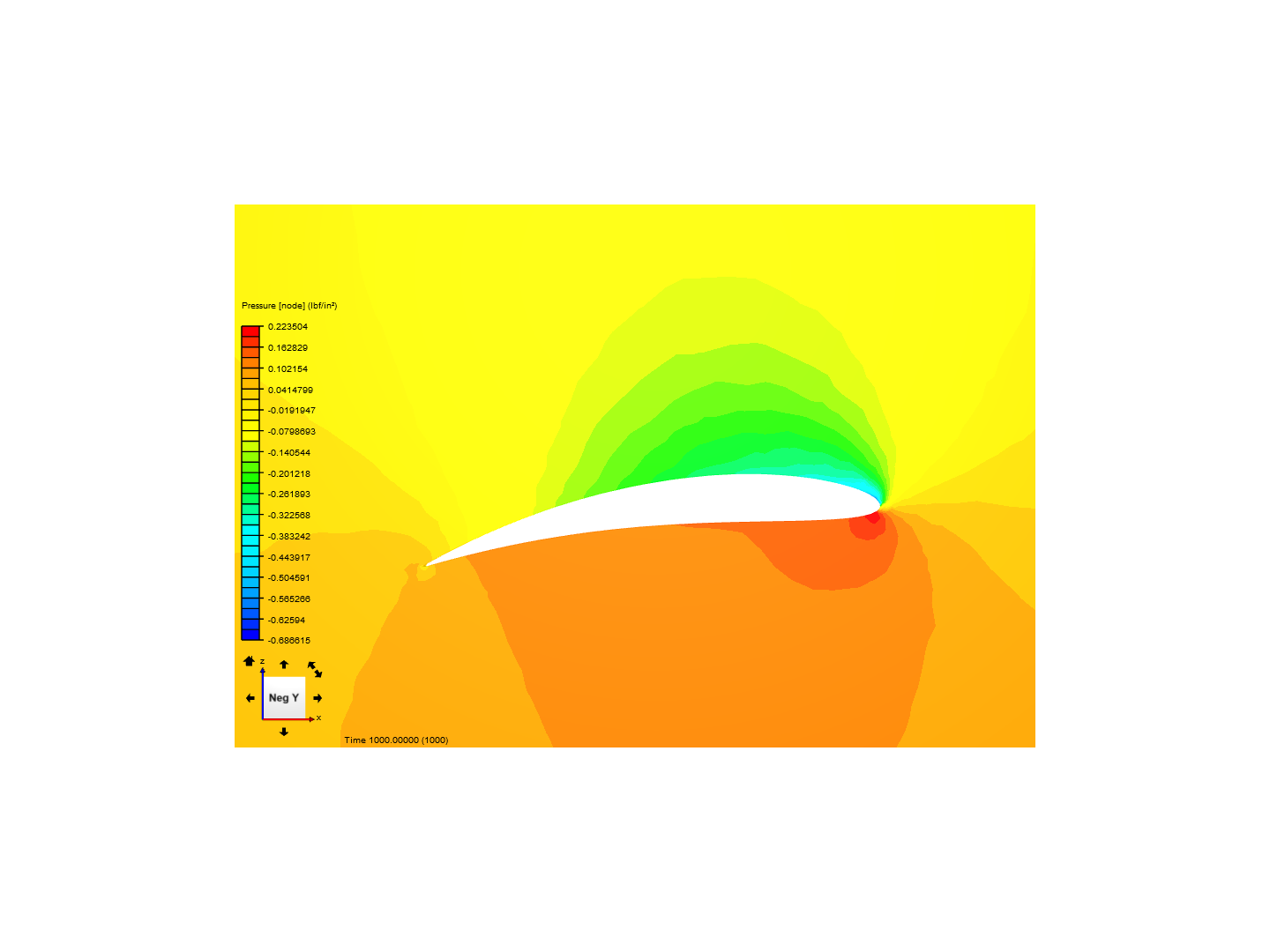 Airfoil Testing by Jake_Kral | SimScale