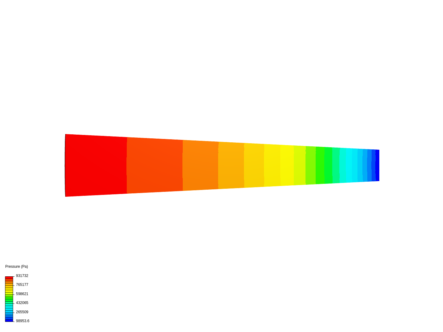 SIMSCALE INTRODUCTION by JuanFran50 | SimScale