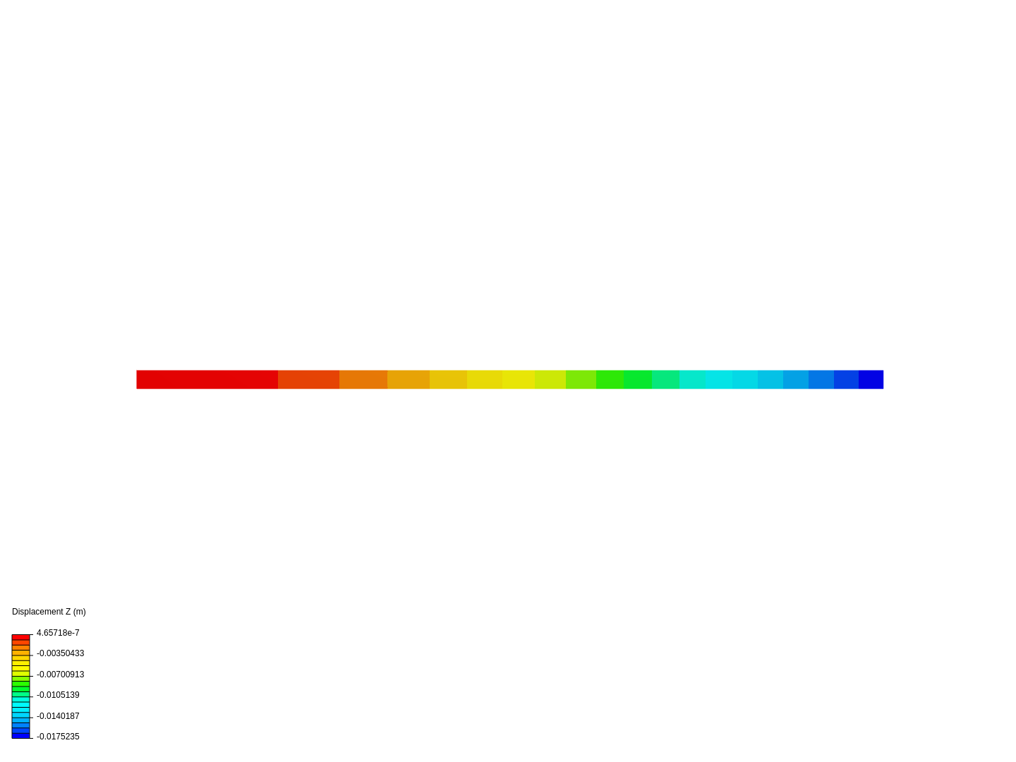 Cantilever Beam Bending Analysis image