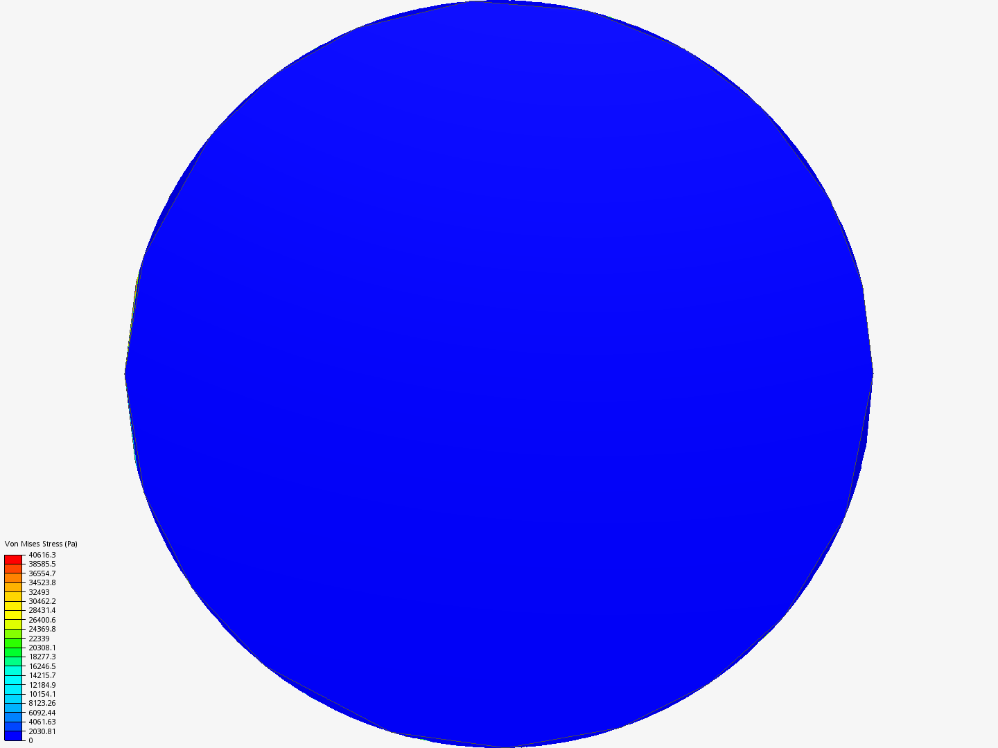 Cisaillement By Kal Z Simscale