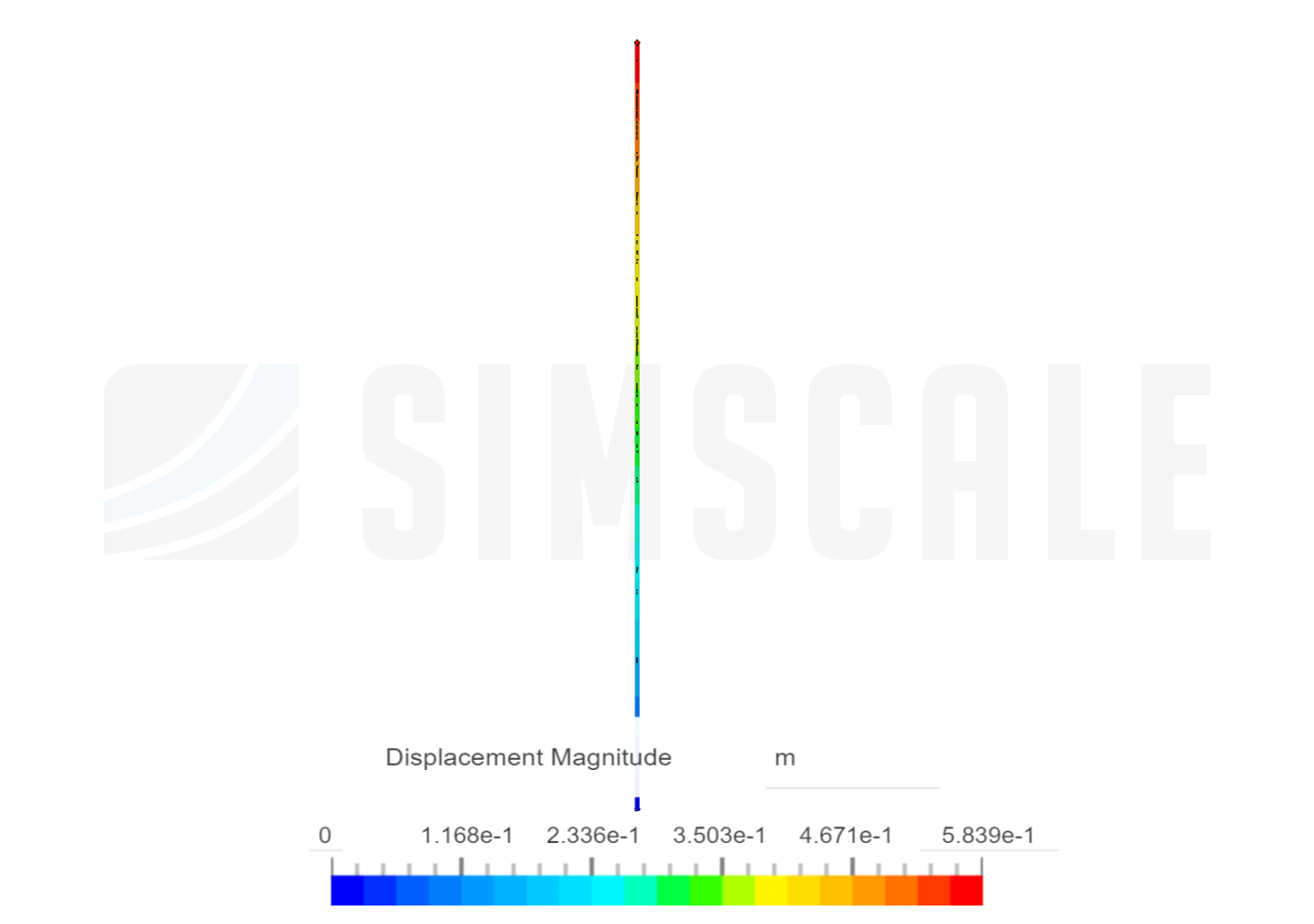 shaft simulation image