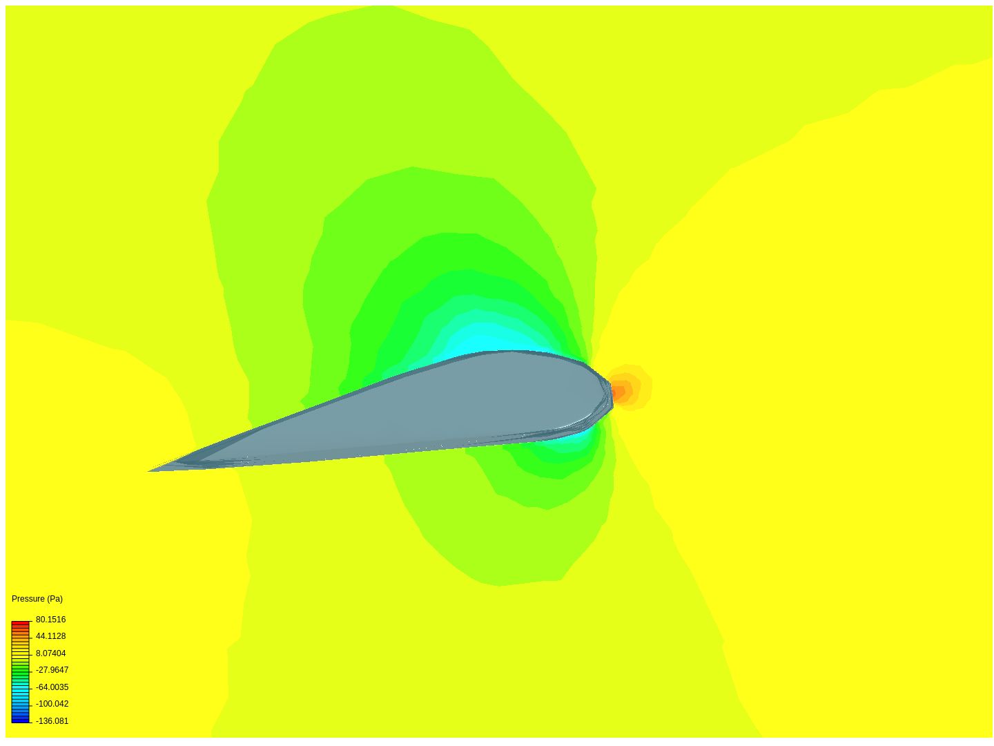 airfoil test image