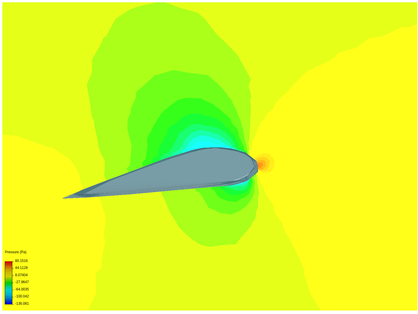 airfoil test by Leszek | SimScale