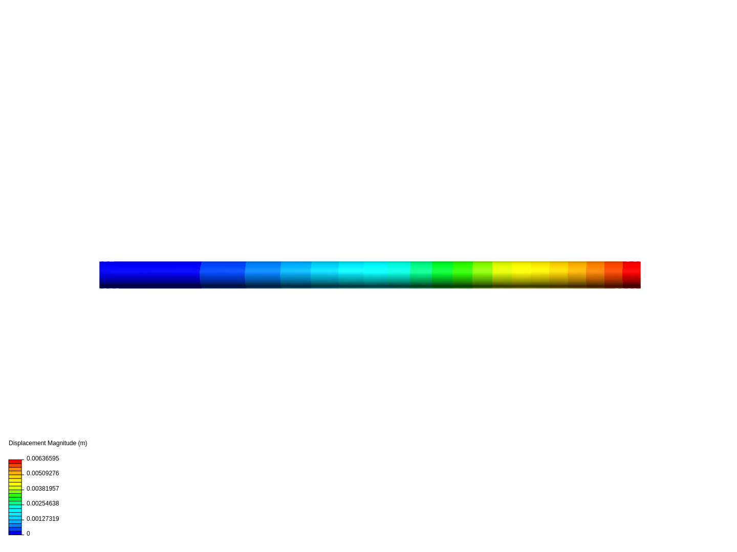 Tutorial by MEyre | SimScale