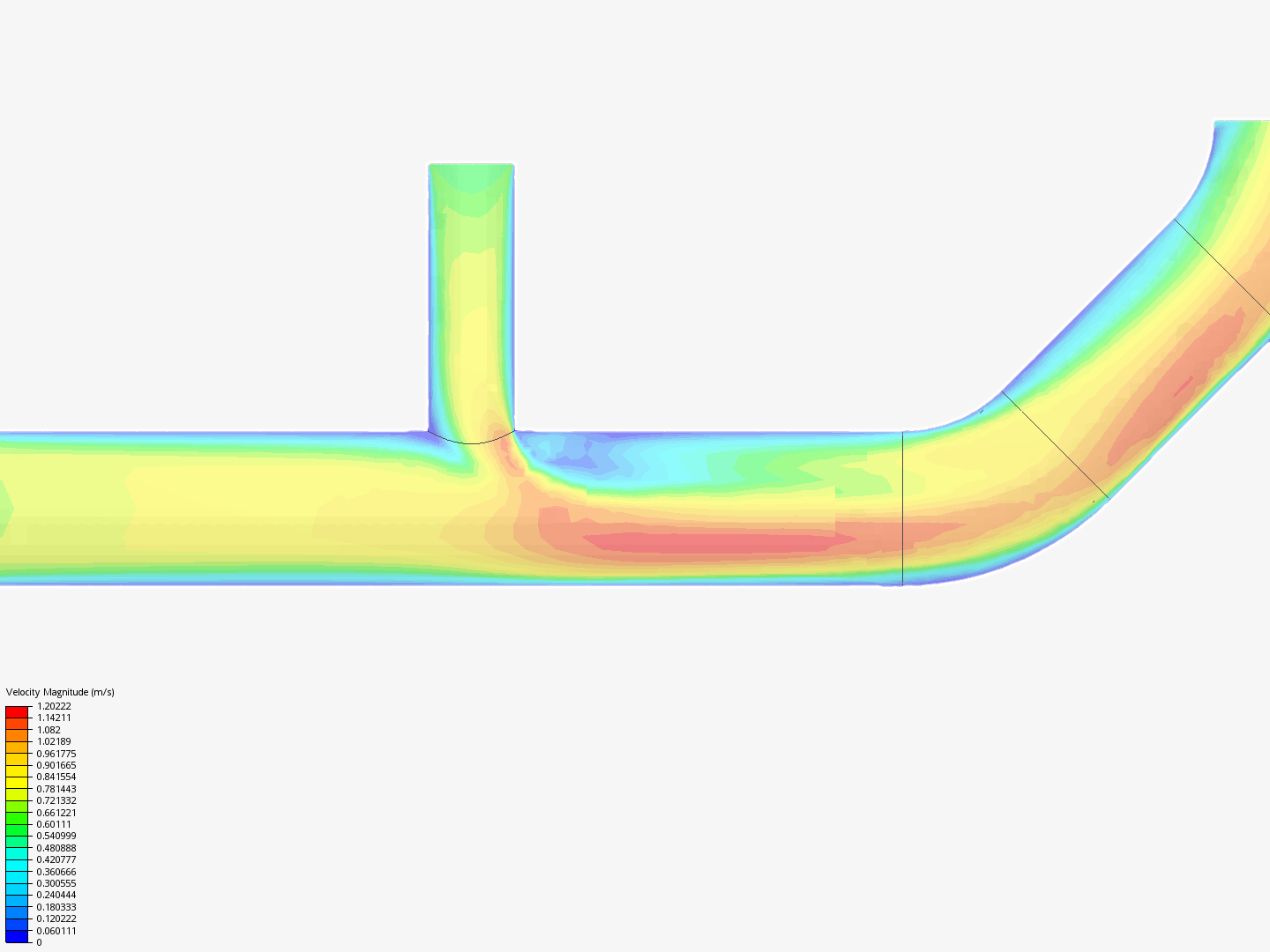 project of fluid by Mariam202201862 | SimScale...
