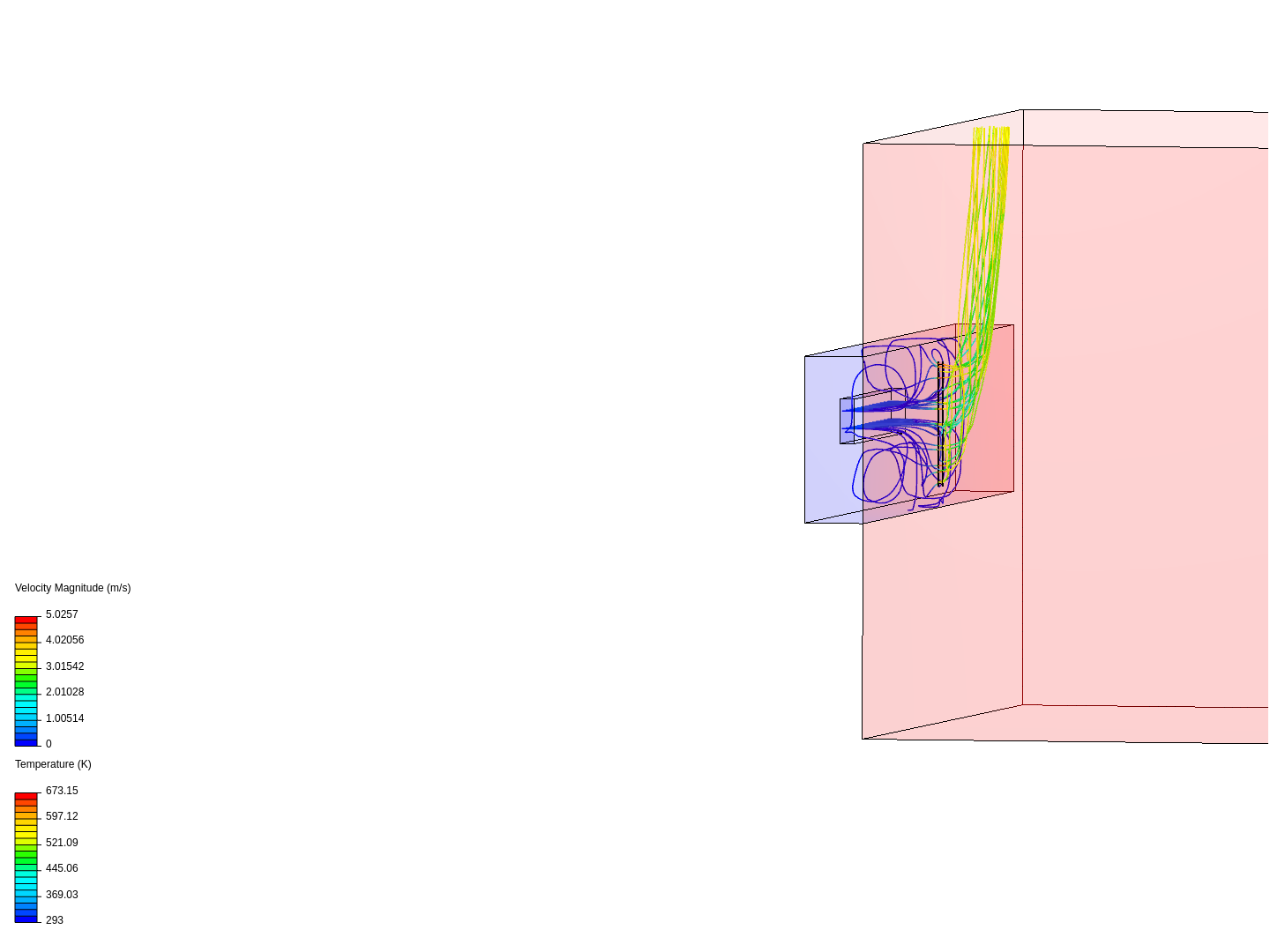 Box flow image