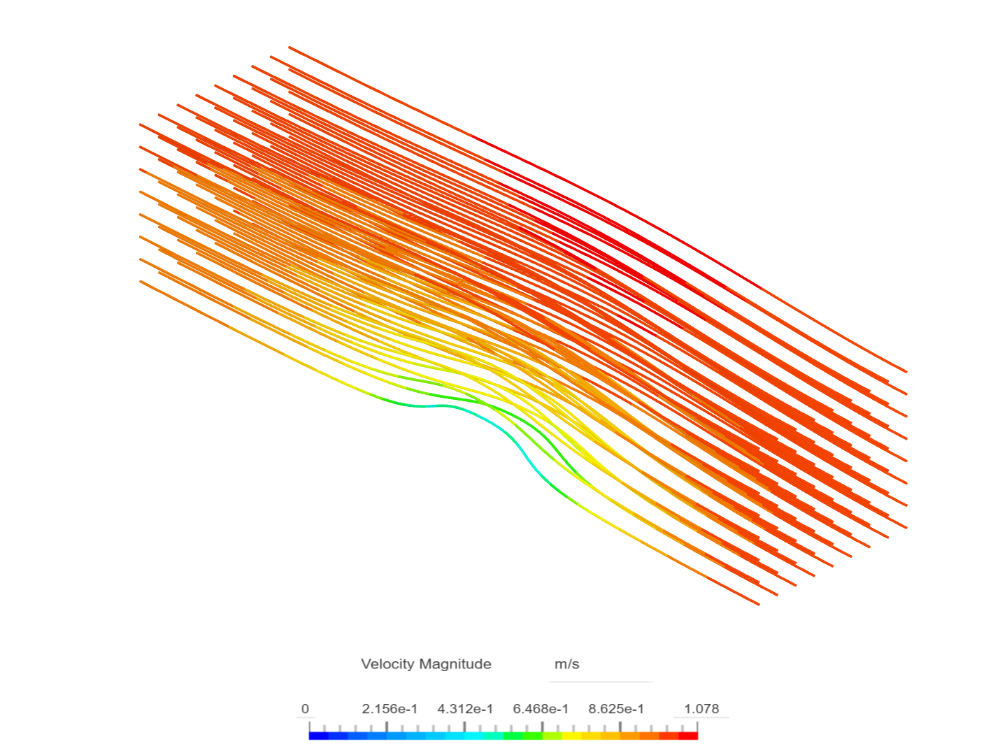 External Flow of CUBE image