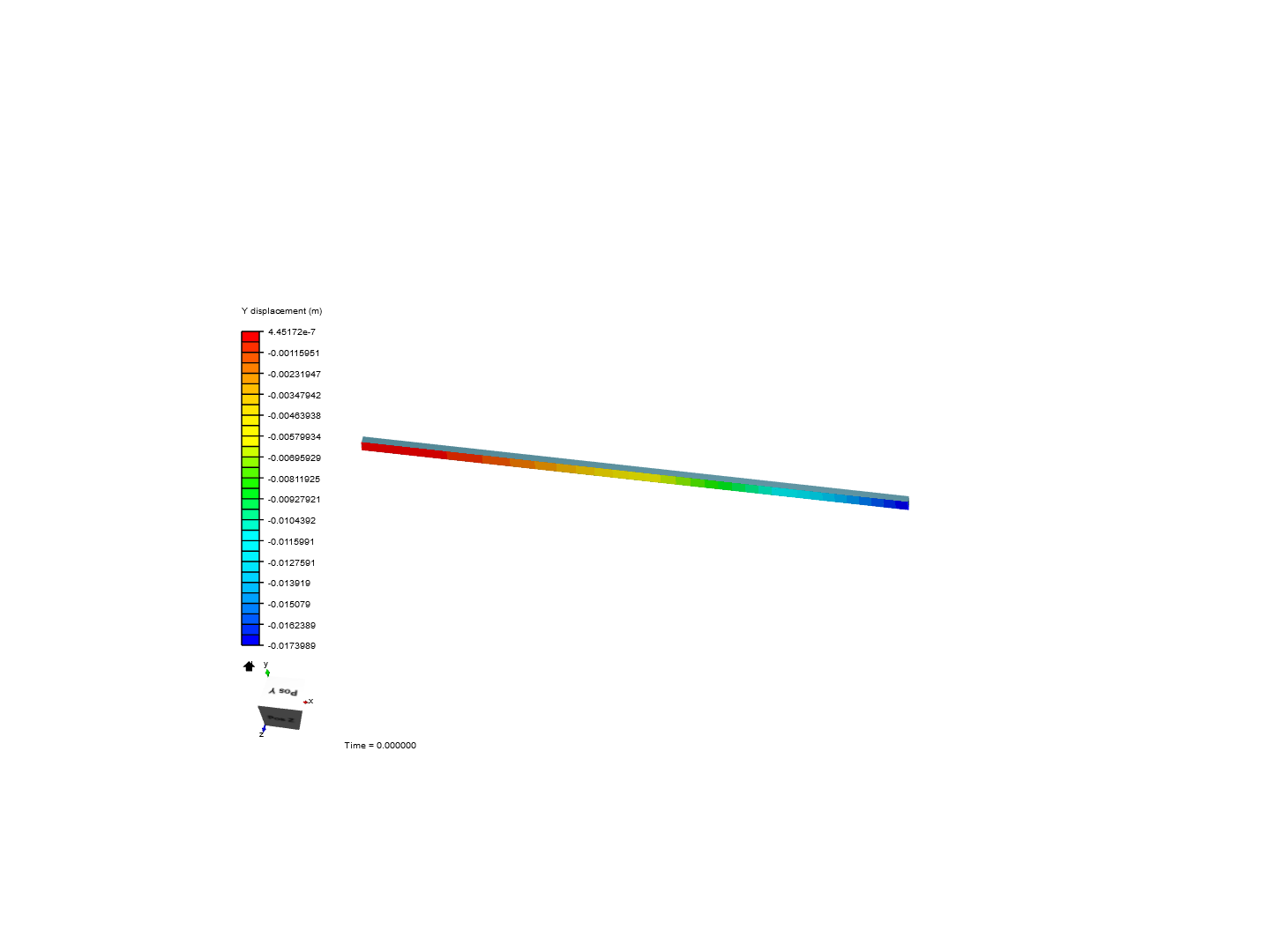 Cantilever Beam Bending Analysis by Prarabdh | SimScale