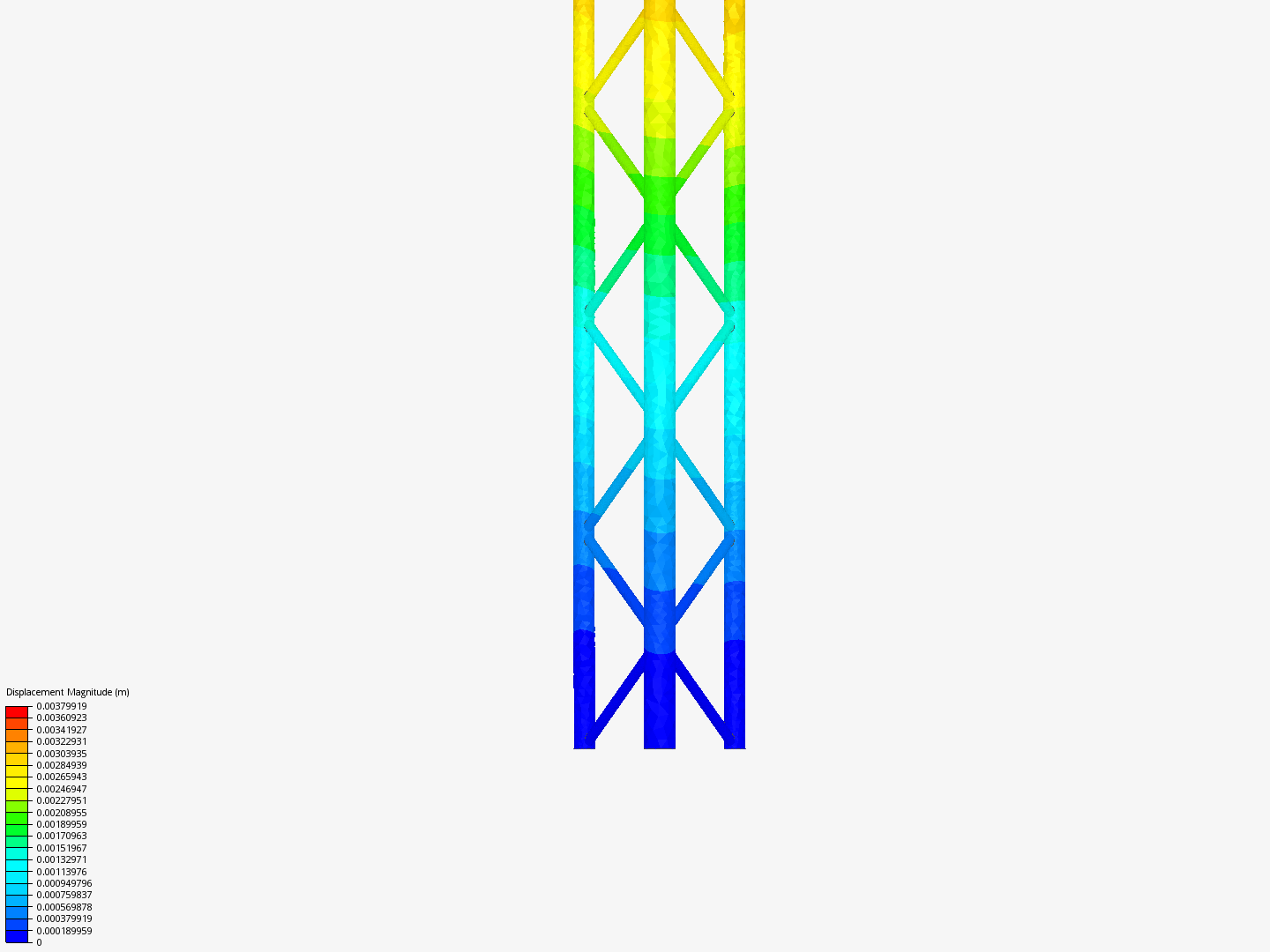 Tutorial - Linear static analysis of a crane by Puppy | SimScale