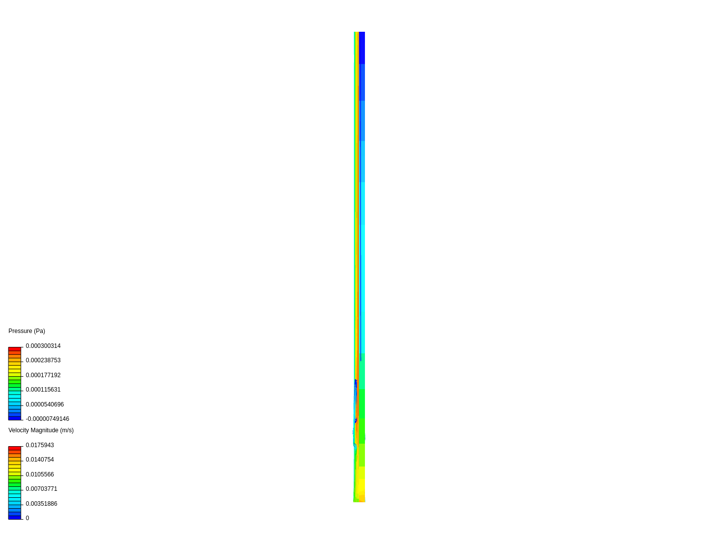 Laminar flow through a pipe 0.01 image