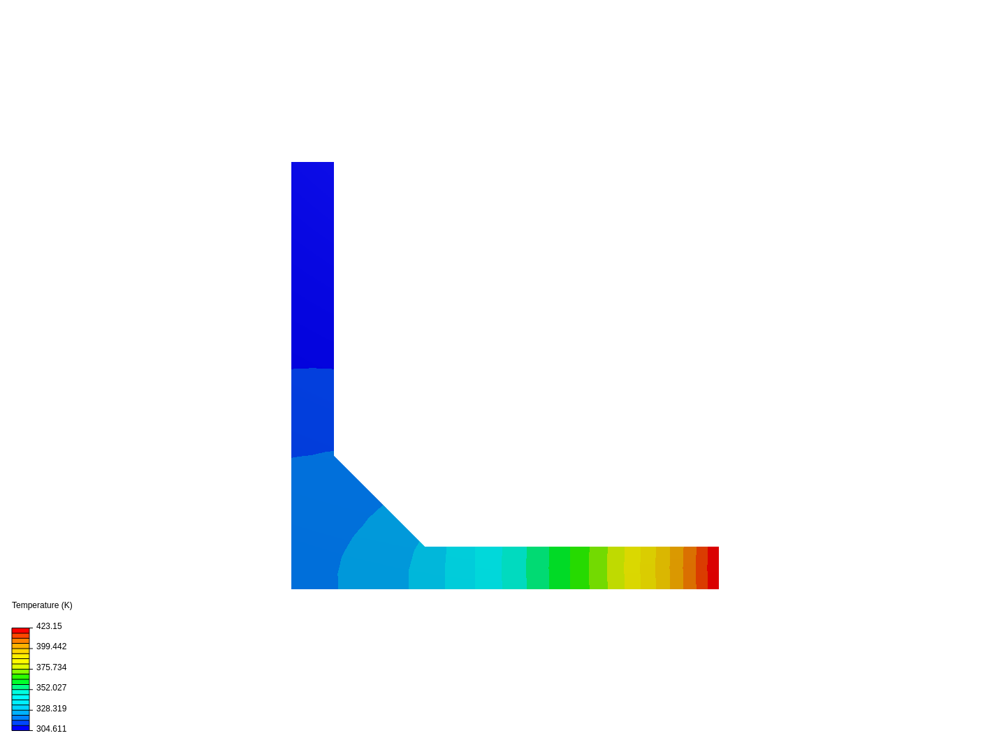 Heat analysis by Rohan12 | SimScale