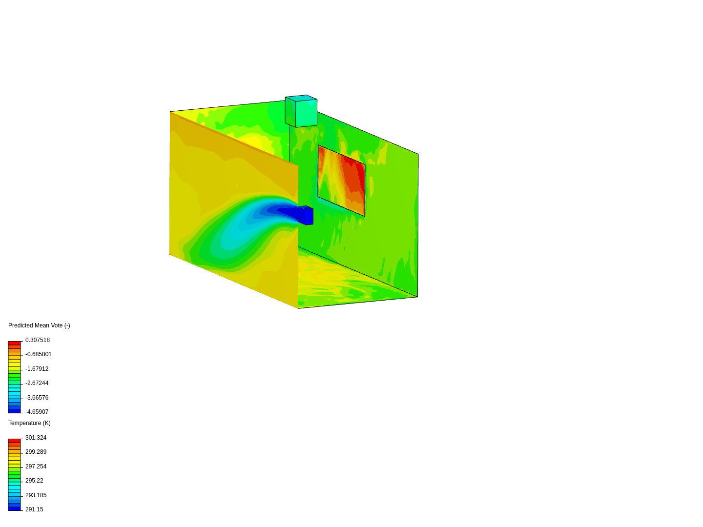 CFD of a simple room with window image