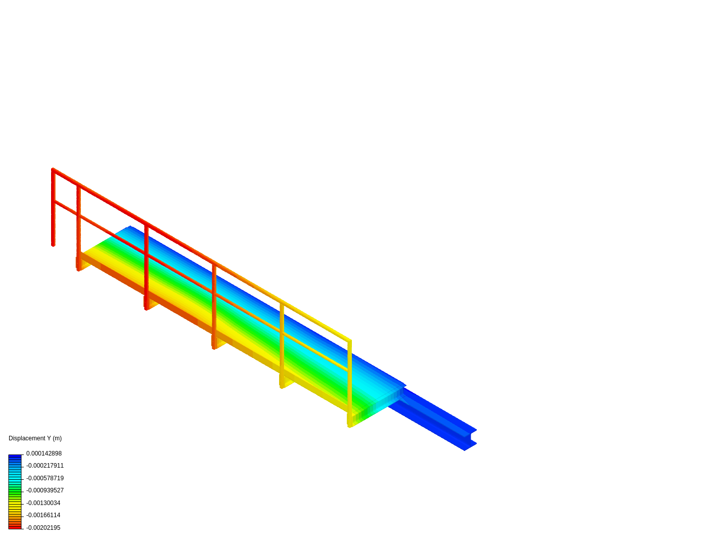 Handrail And Stringer Assessment 3 by Shannow | SimScale