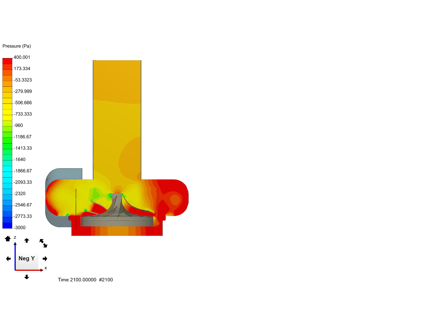 Centrifugal pump analysis image