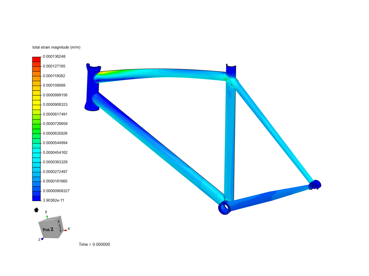 Bike Frame Analysis image