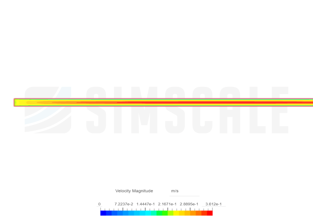 circular pipe by aalfred SimScale