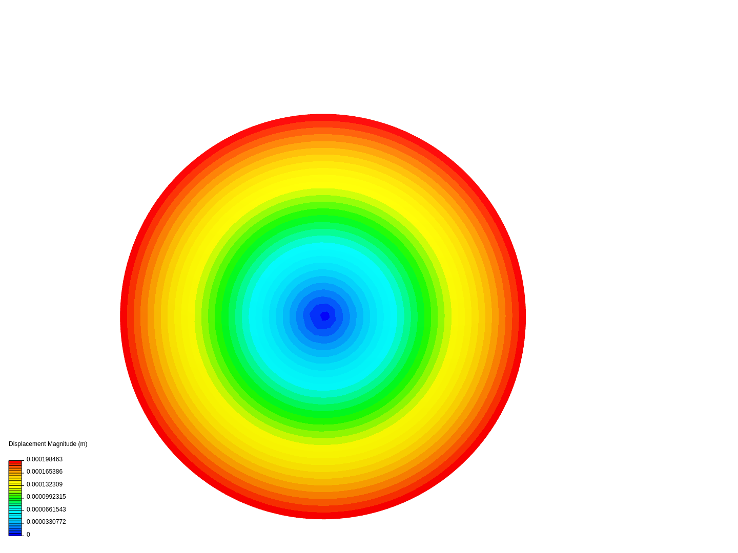 Circular shaft torque load image