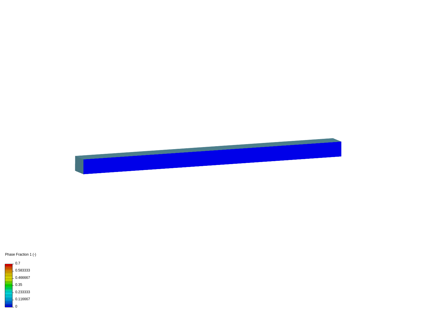 Multiphase by acaal | SimScale