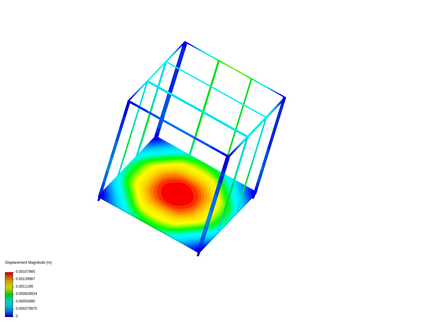 adeelkadir on SimScale | SimScale | Page 1