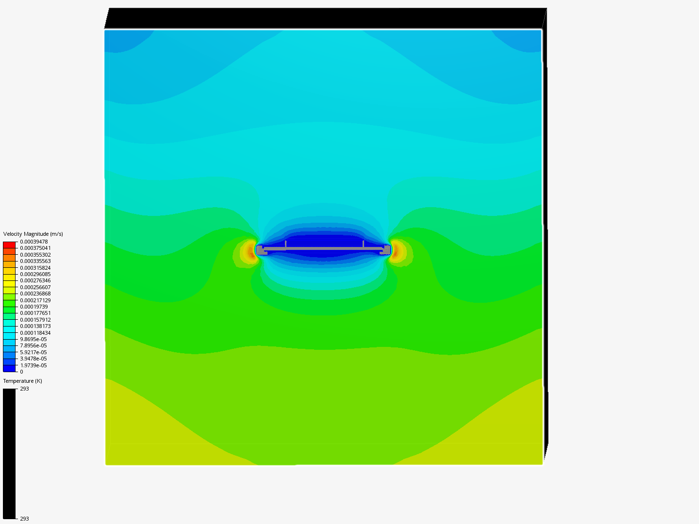 thermo distribution image