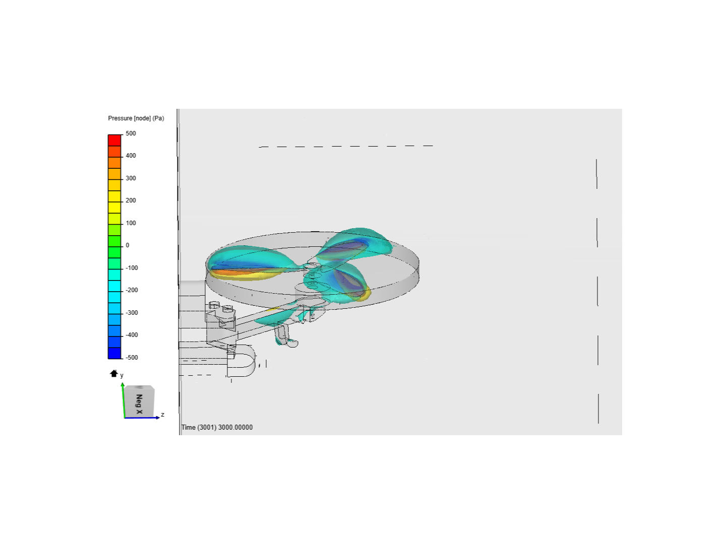 PropellerCopyTest by agharaee | SimScale...