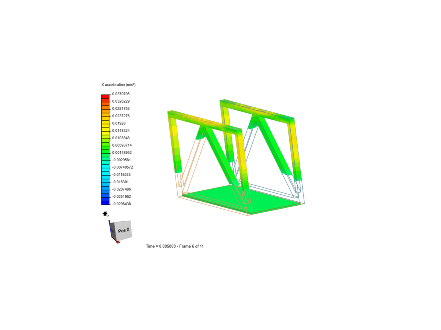 Bridge Truss Sim by agotta | SimScale