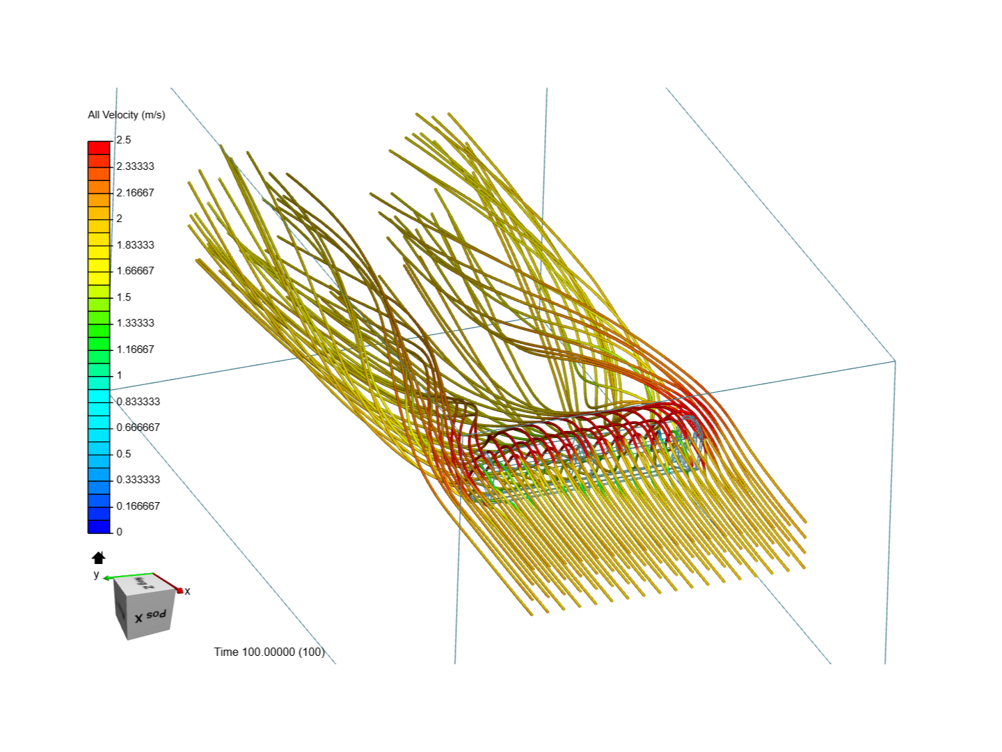 Erroneous Simulation - Rear Wing FSAE CFD Analysis - Project Support ...