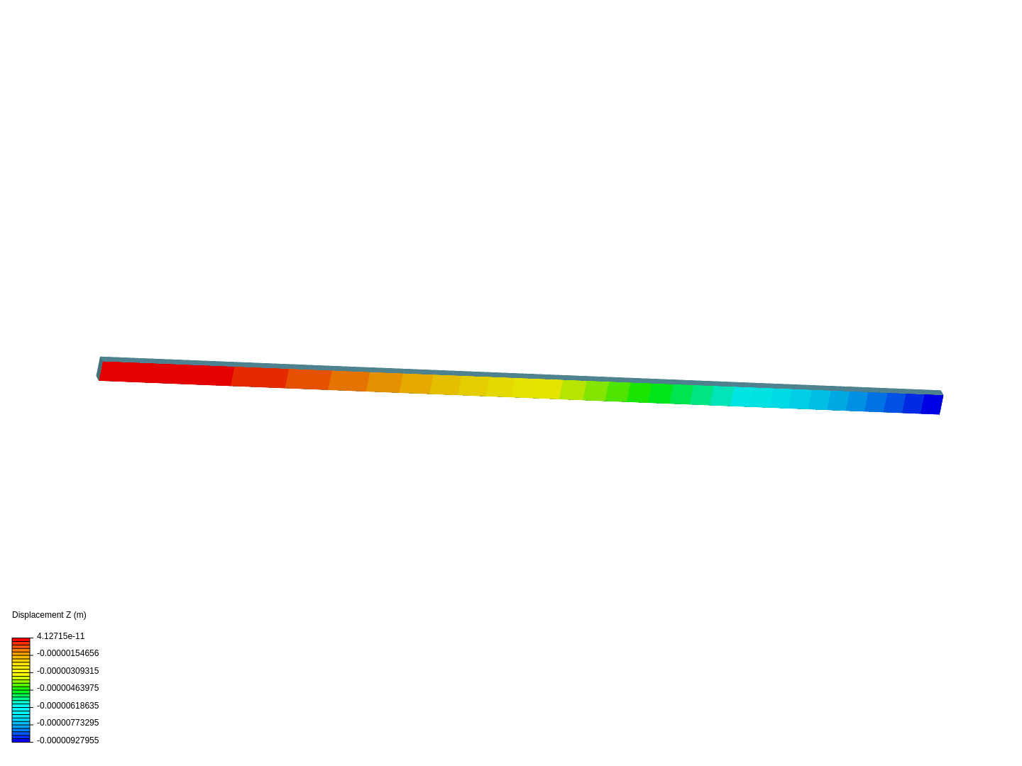 Cantilever Beam Bending Analysis by akshayalpha | SimScale